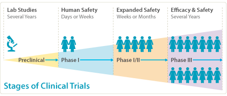 Patients Understanding Clinical Trials Australian Pancreatic Cancer Genome Initiative